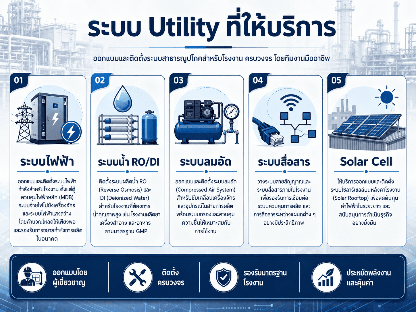 ติดตั้งระบบ Utility โรงงาน ไฟฟ้า น้ำ ลม PLF Engineering